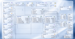 Tridium Niagara programming logic diagram showing HVAC control sequences, temperature control, occupancy modes, and PID loop programming.